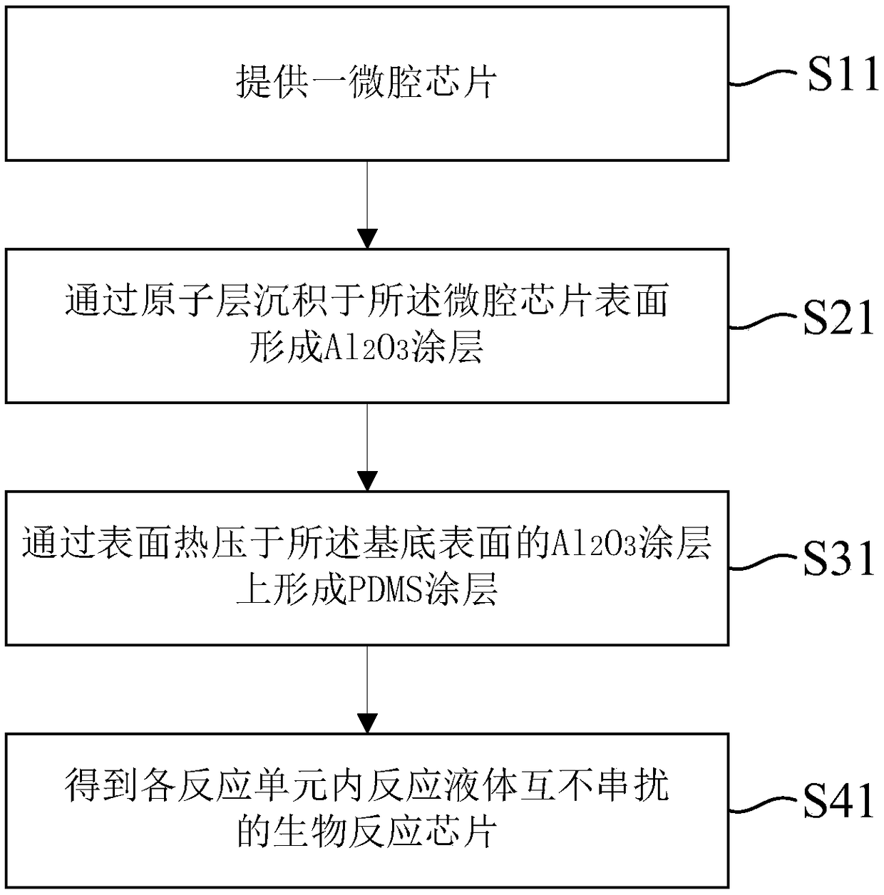 Biological reaction chip and preparation method thereof