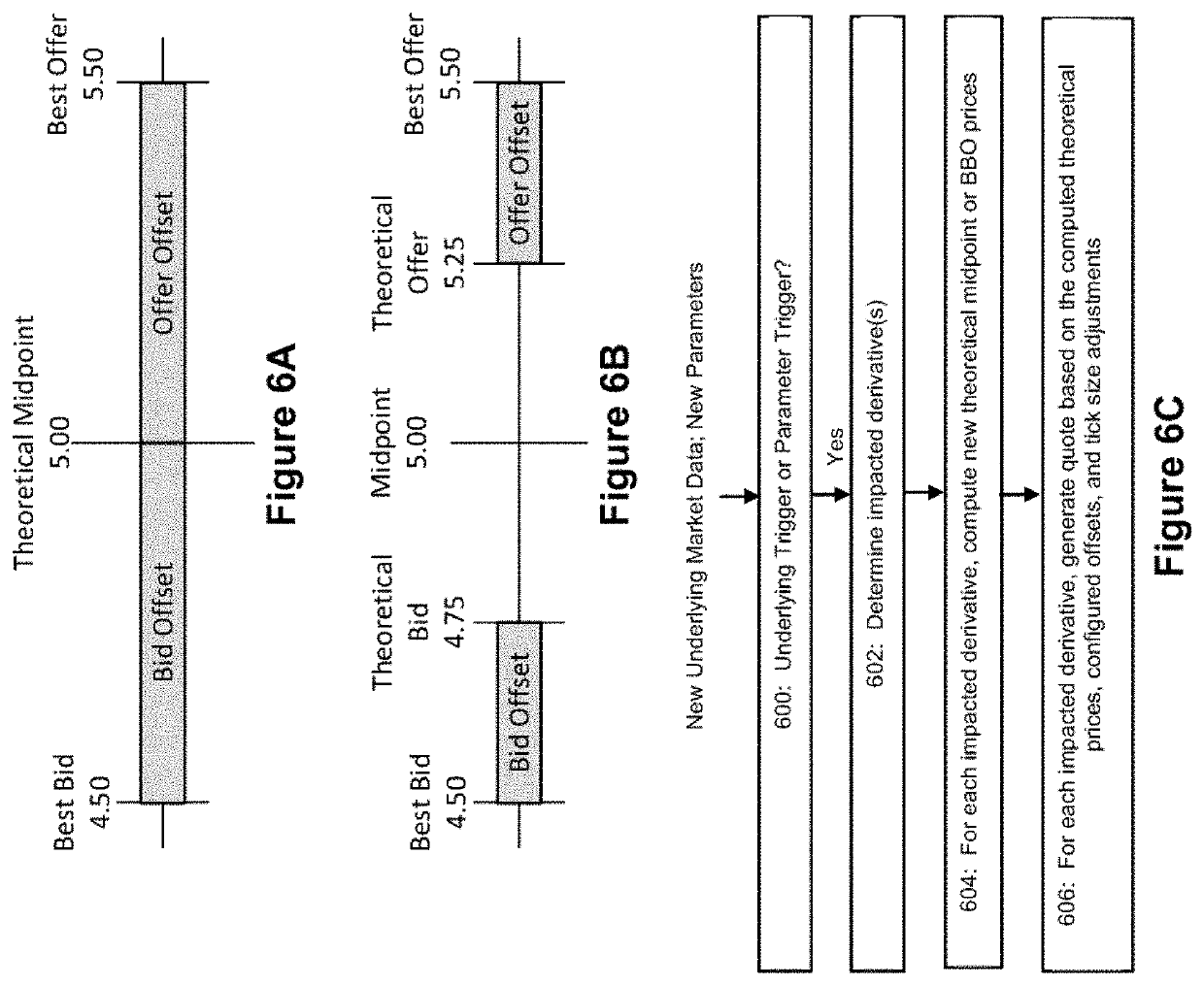 Methods and Systems for Low Latency Automated Trading Using a Hedging Strategy