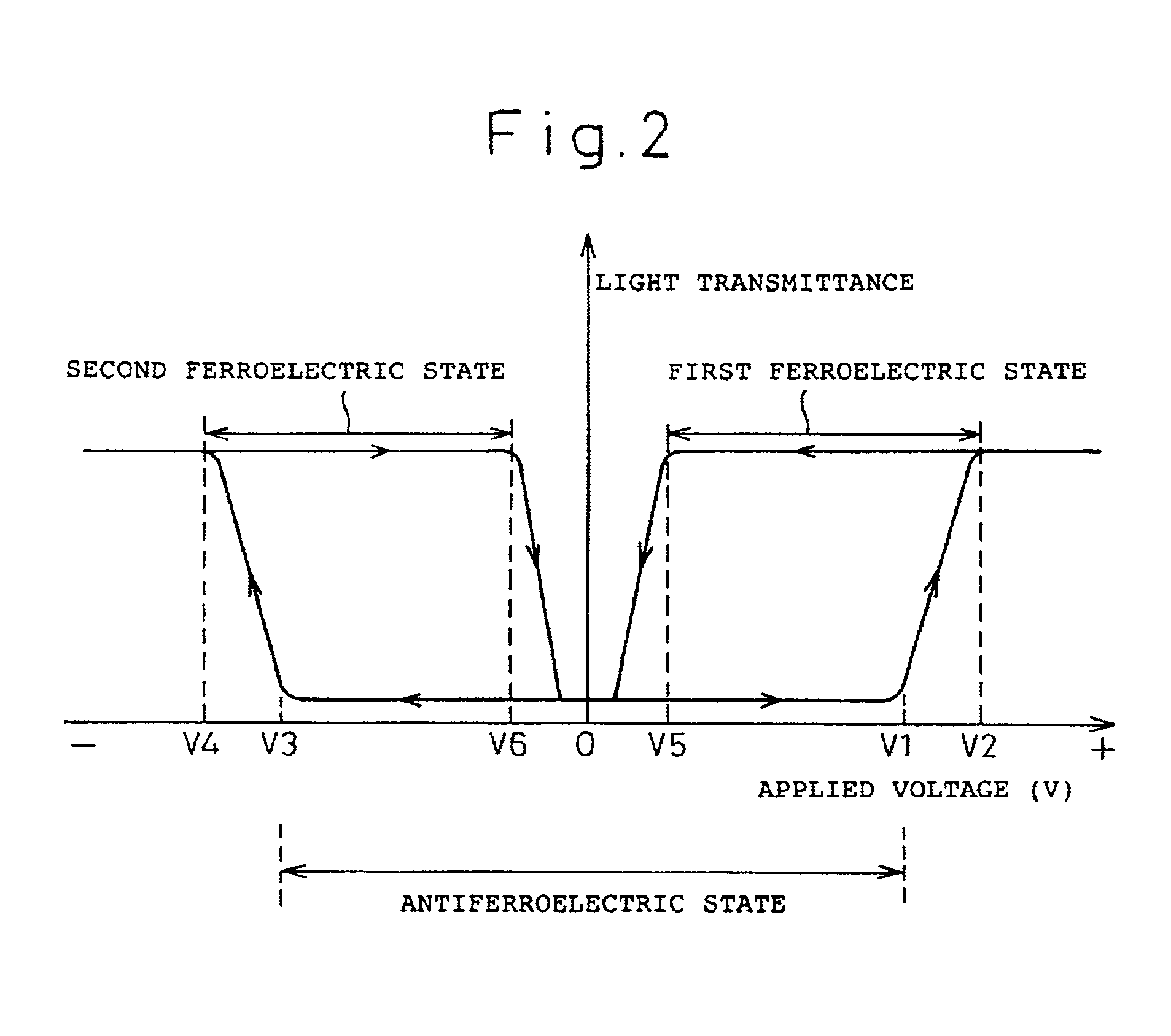 Antiferroelectric liquid crystal display and method of driving the same