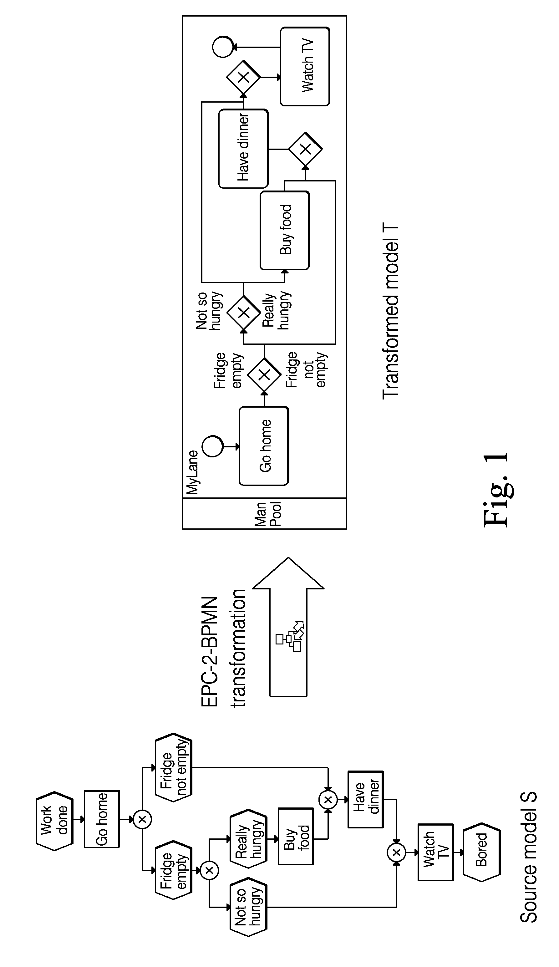 Selective change propagation techniques for supporting partial roundtrips in model-to-model transformations