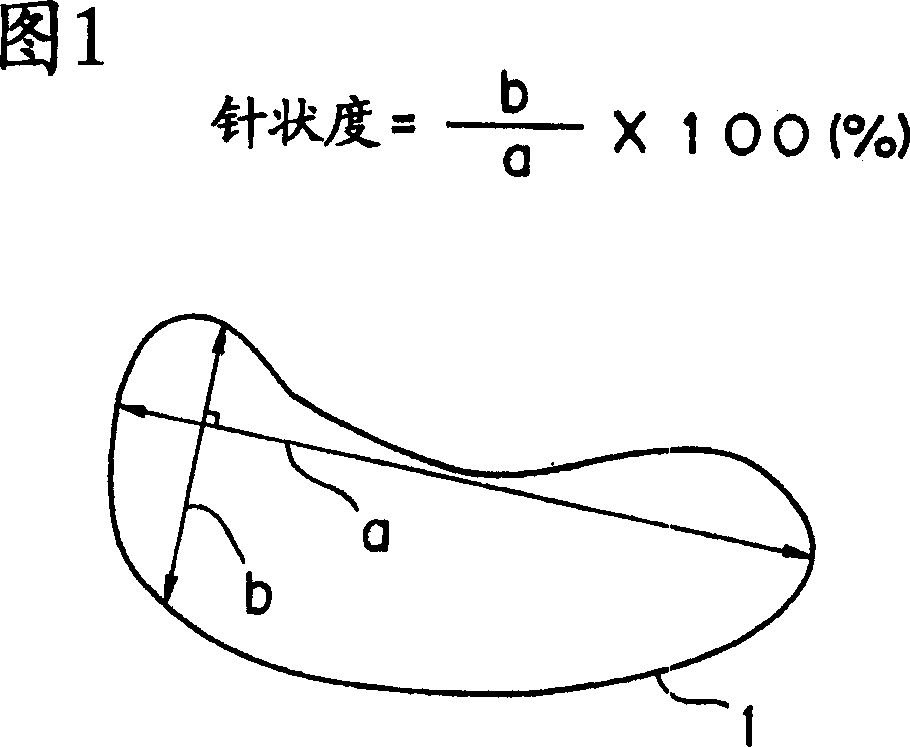 Process for producing Sm-Fe-N alloy powder