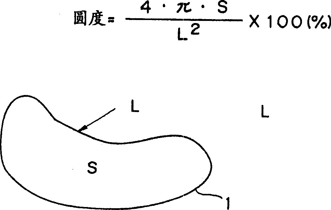 Process for producing Sm-Fe-N alloy powder