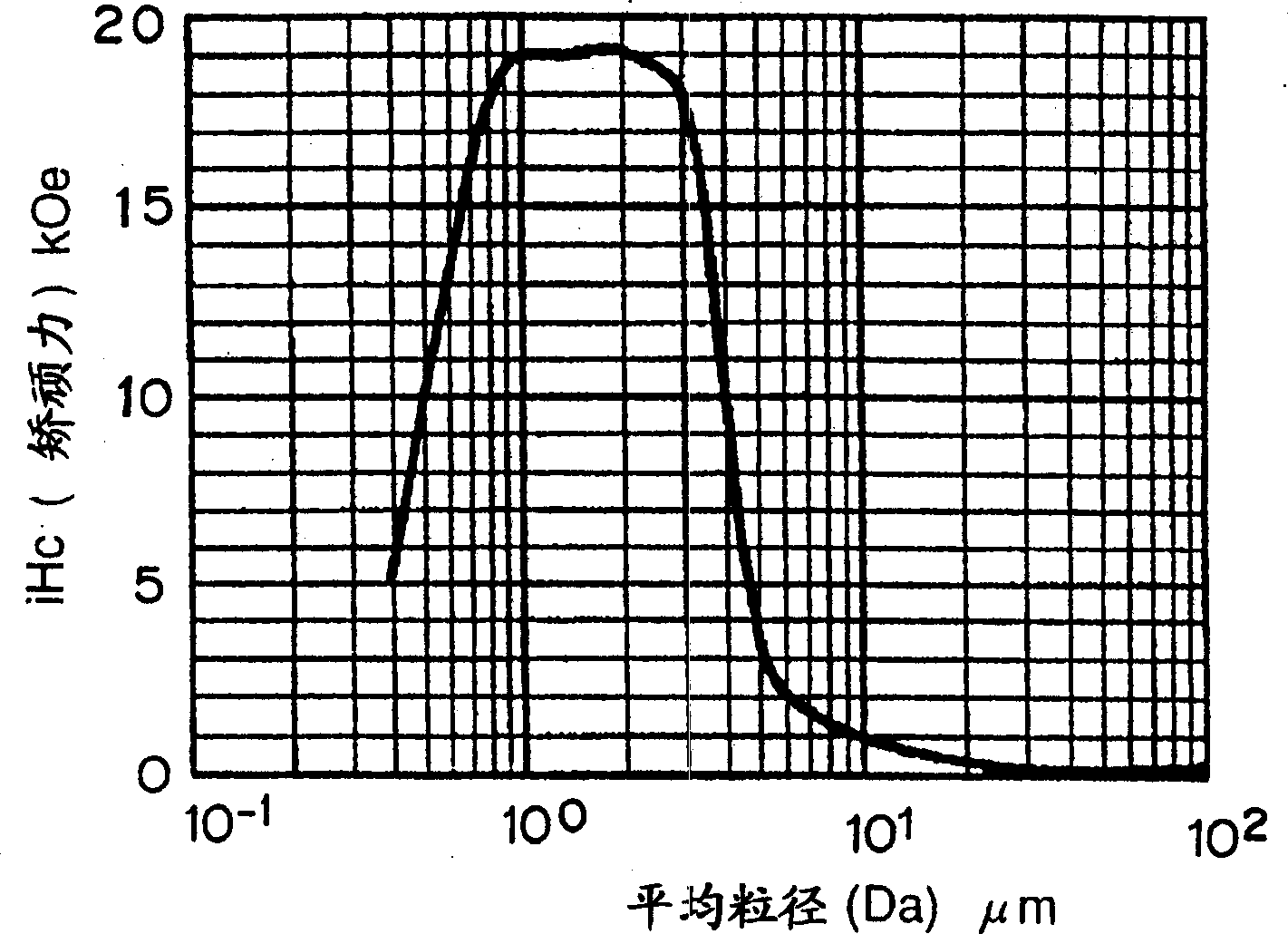 Process for producing Sm-Fe-N alloy powder