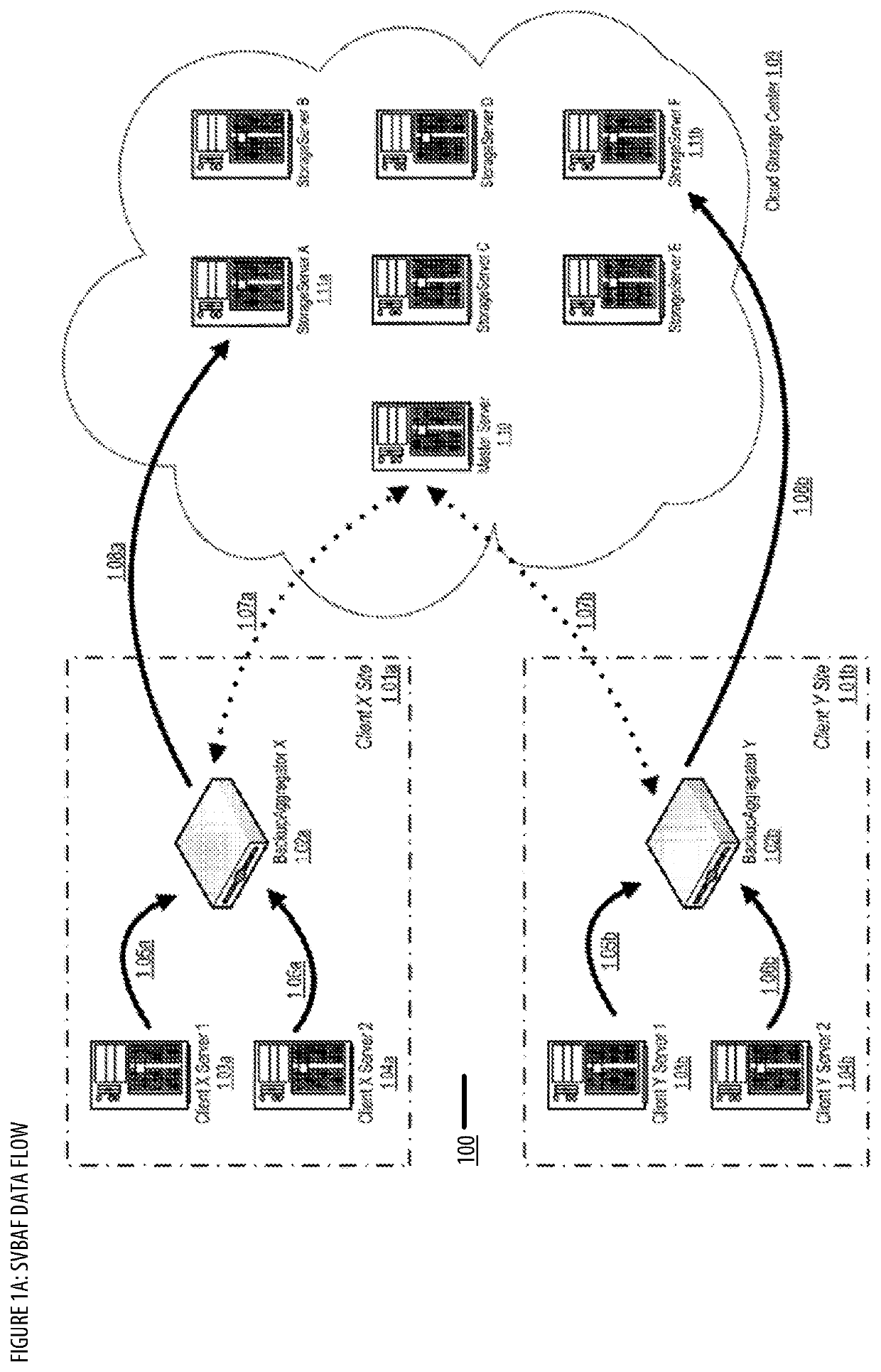 Source Volume Backup with Adaptive Finalization Apparatuses, Methods and Systems