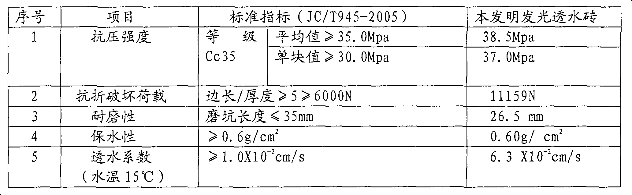 Method for preparing light-emitting materials