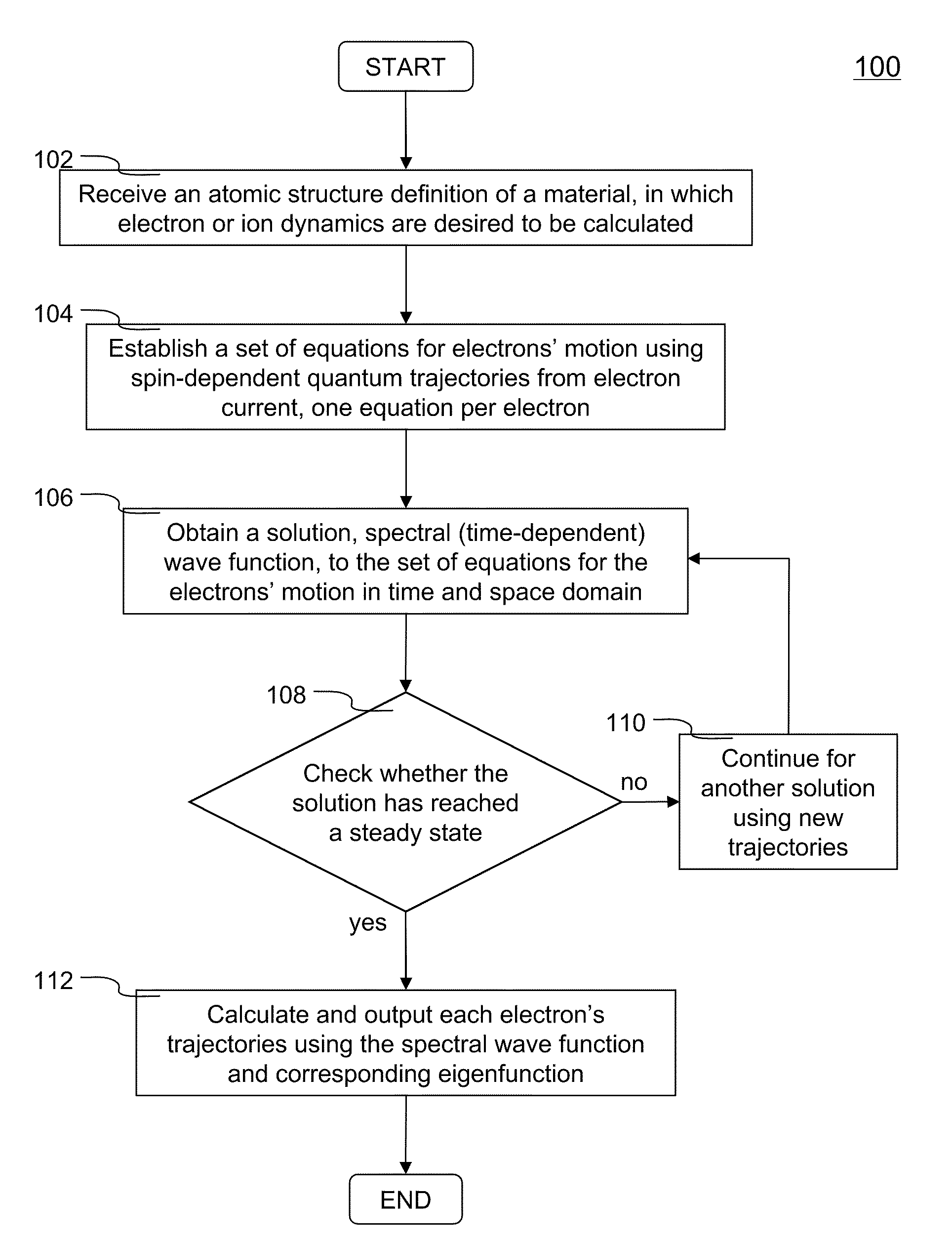 Systems and methods of calculating electron dynamics using spin-dependent quantum trajectories