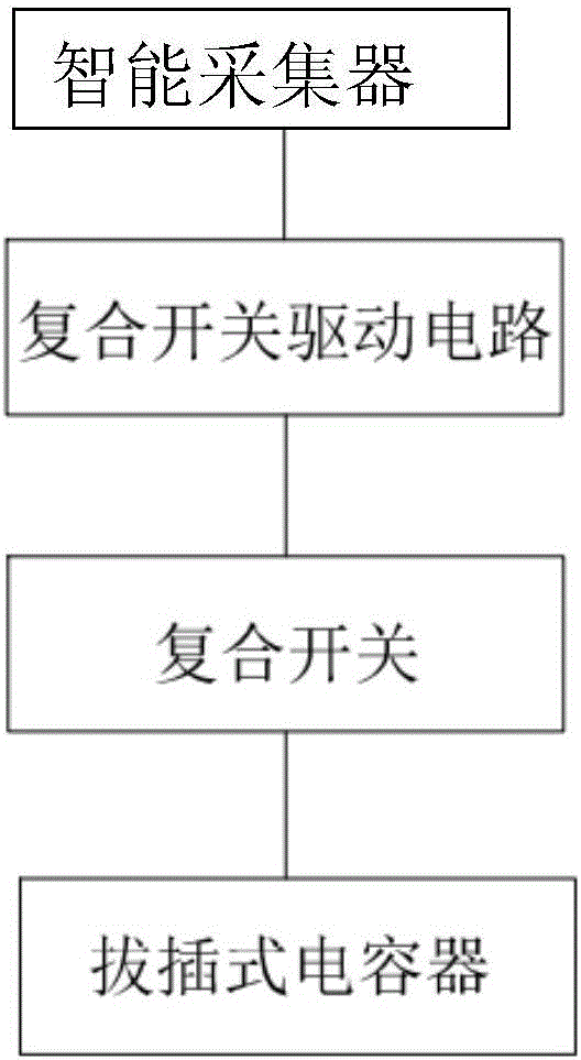 Novel integrated intelligent distribution box