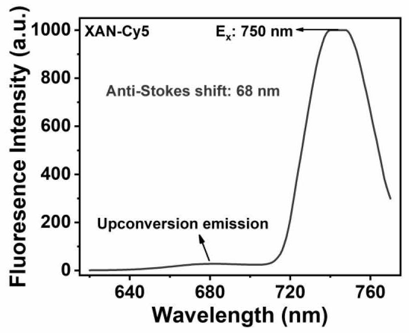 Single-photon up-conversion pentamethine cyanine photosensitive dye as well as preparation method and application thereof