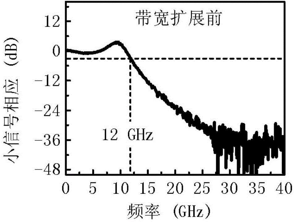 Monolithic integrated laser chip based on amplification feedback to realize straight-strip bandwidth expansion