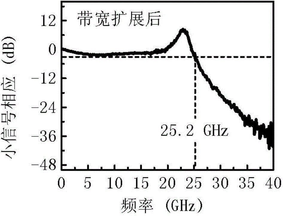 Monolithic integrated laser chip based on amplification feedback to realize straight-strip bandwidth expansion