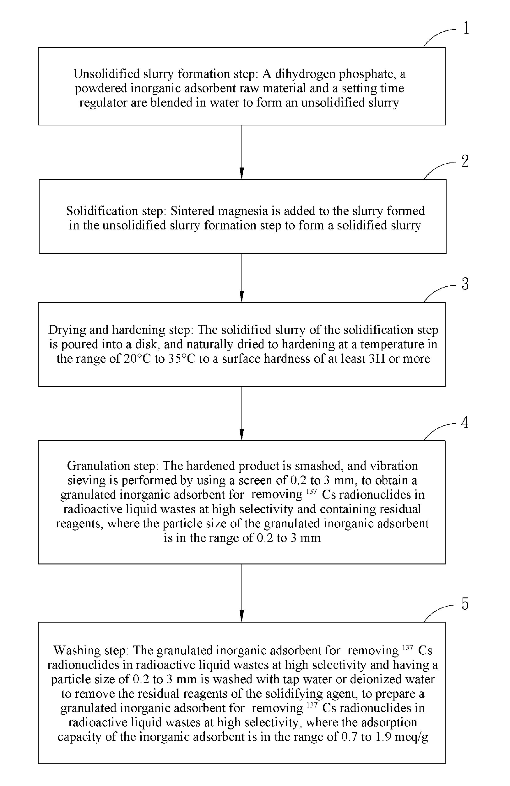 Method for preparing granulated inorganic adsorbent for radionuclides