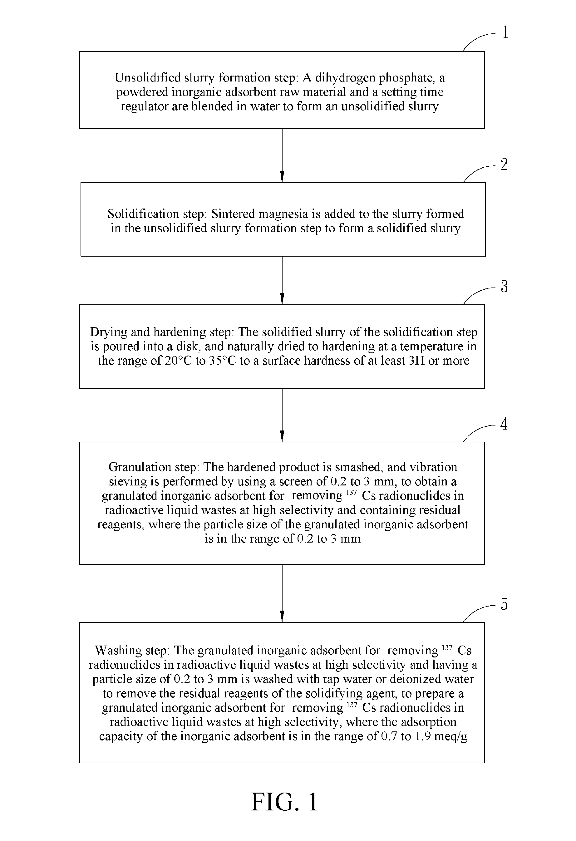 Method for preparing granulated inorganic adsorbent for radionuclides