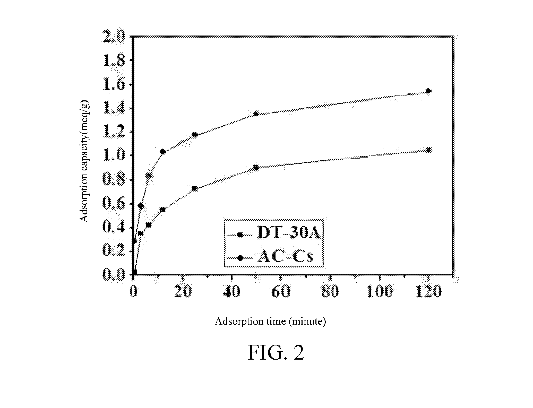 Method for preparing granulated inorganic adsorbent for radionuclides