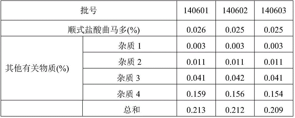 Quality standard for paracetamol and tramadol hydrochloride capsules