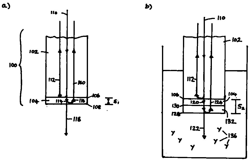 Binding assay