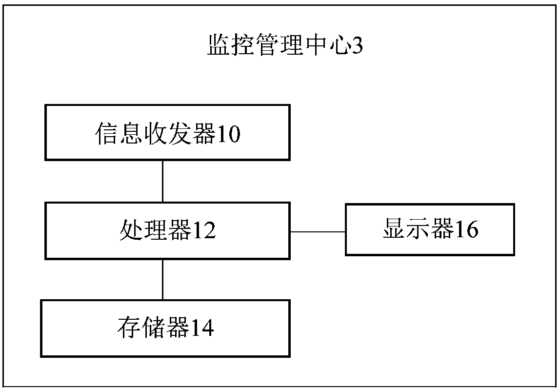 Ward environment monitoring system