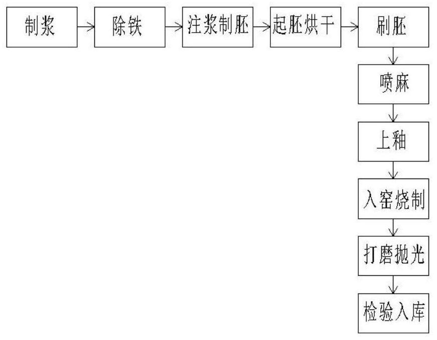 Ceramic hand mold production equipment and technology thereof