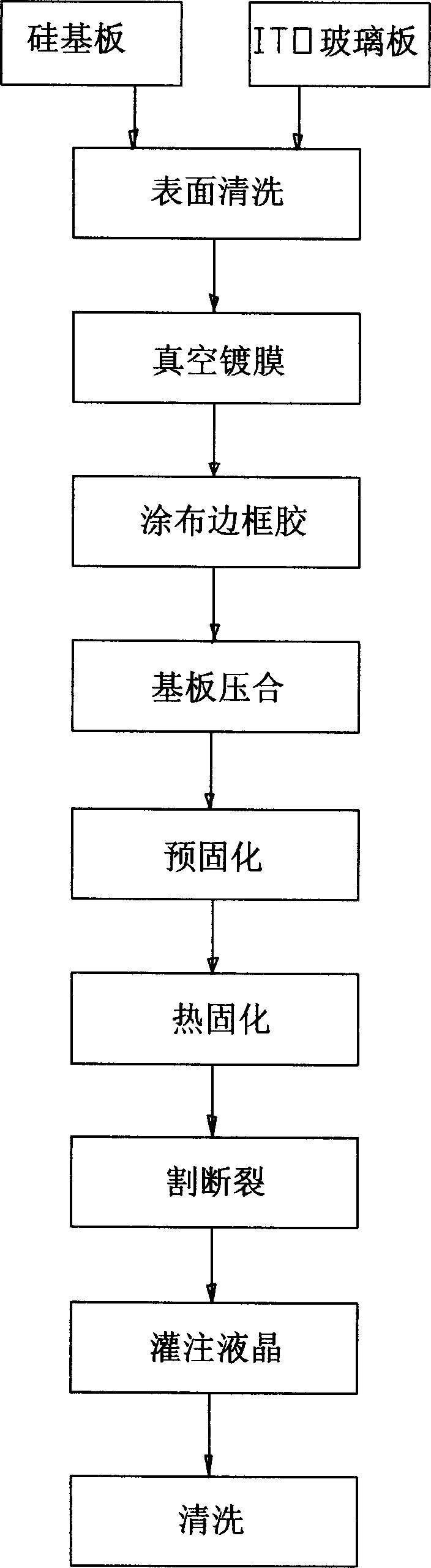 Making method for liquid crystal LCOS and laminating apparatus therefor