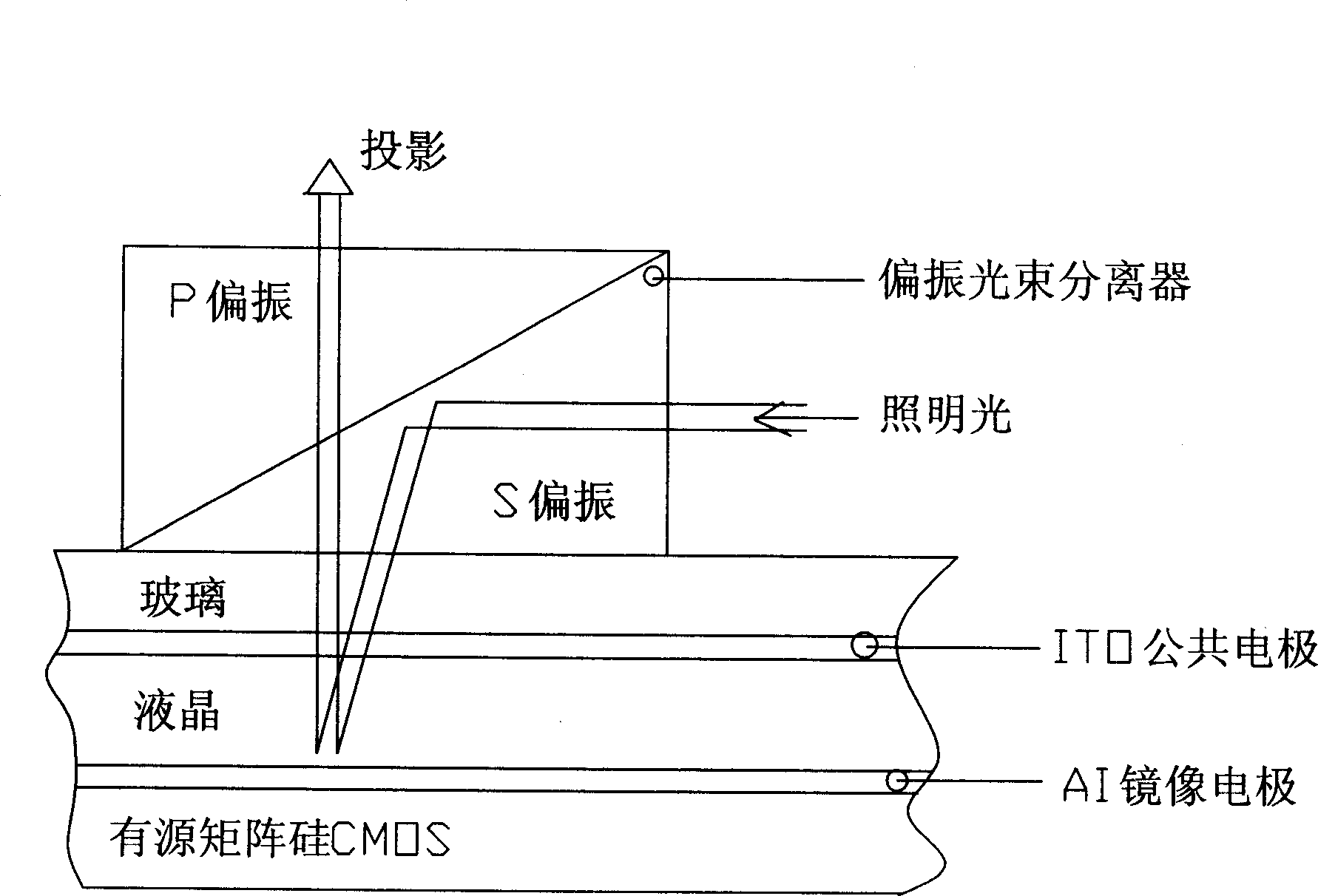 Making method for liquid crystal LCOS and laminating apparatus therefor