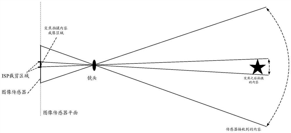 Shooting method and equipment