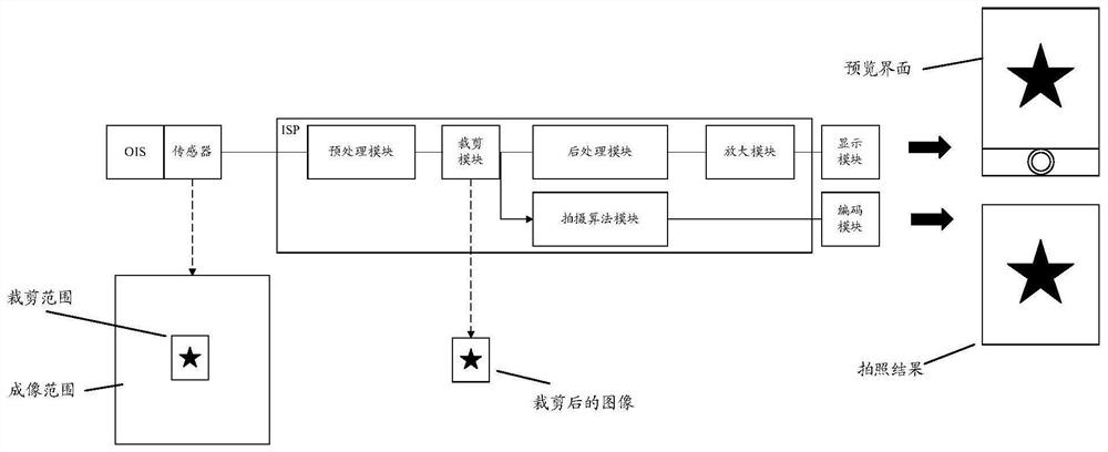 Shooting method and equipment