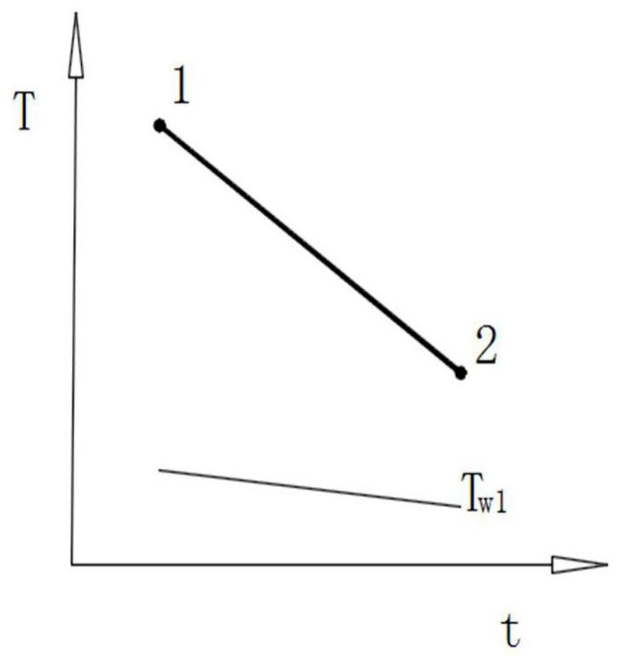 Multi-source cascade heat transfer method