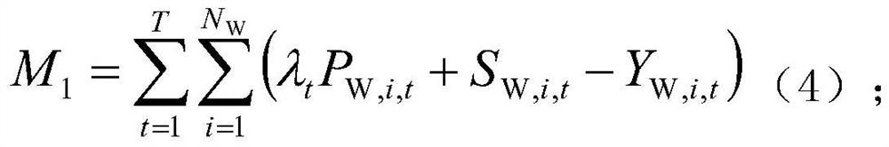 Wind, solar and pumped storage combined system optimal scheduling method based on non-cooperative game