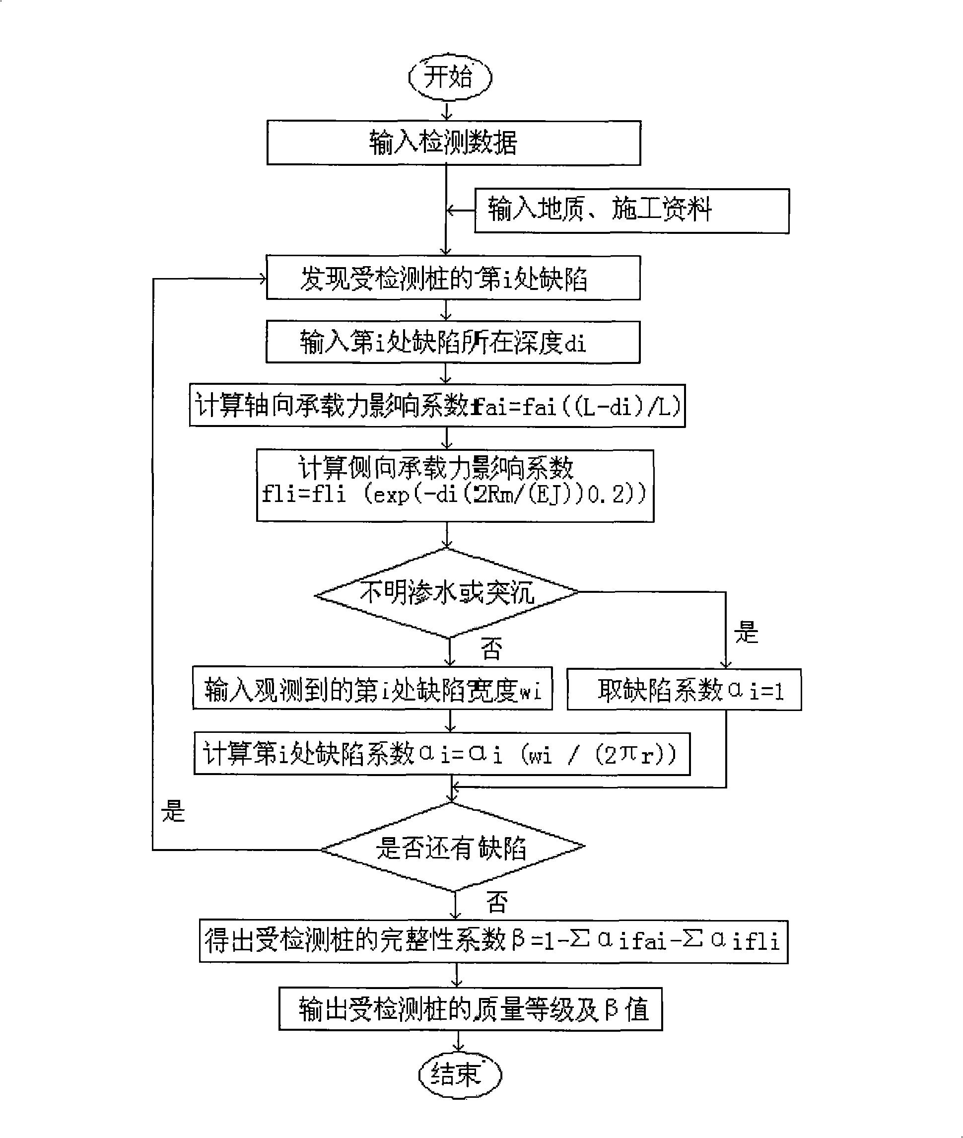 Steel tube centrifugal concrete pipe pile integrality endoscopic detection method