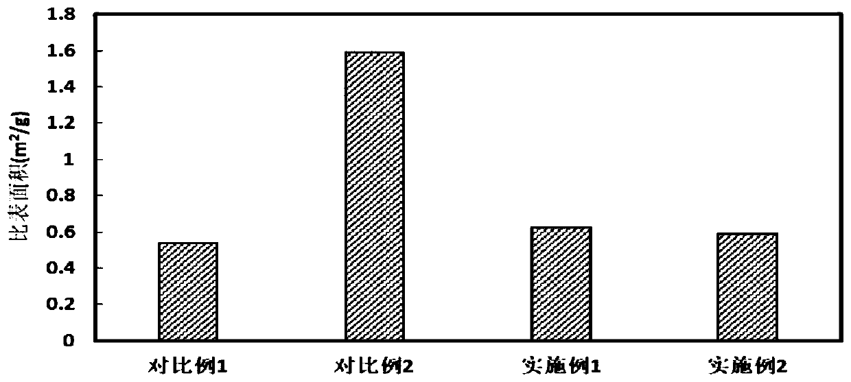 Method for reducing content of residual alkali on surface of positive electrode material and application thereof