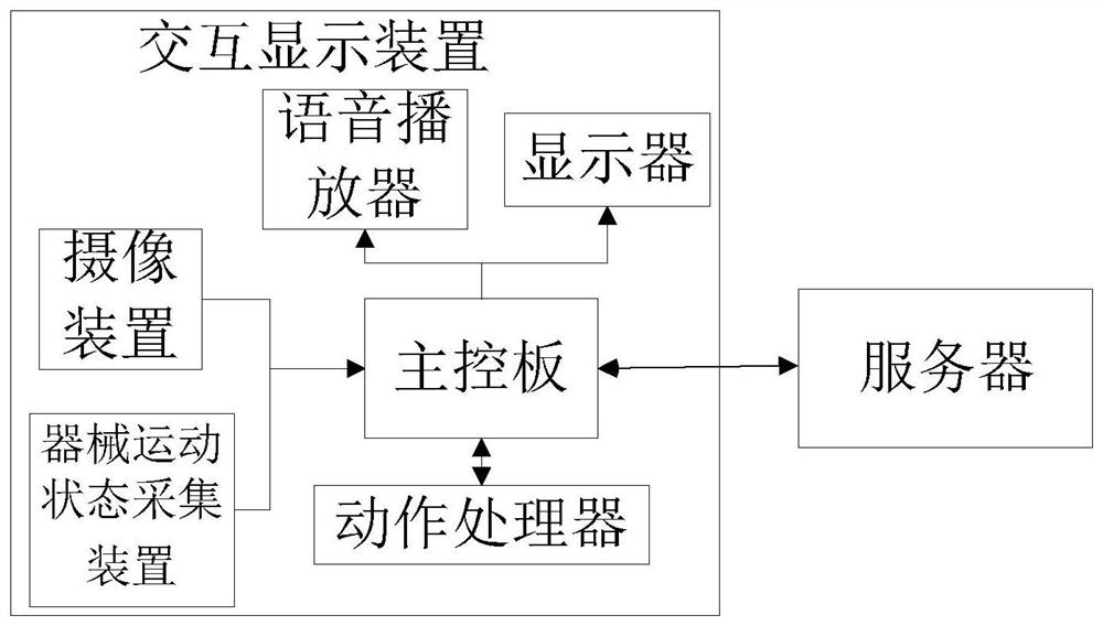 Intelligent safe fitness guidance device, system and method