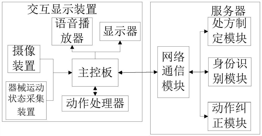 Intelligent safe fitness guidance device, system and method