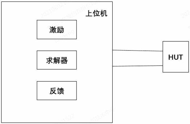 Ultrasonic radar automatic calibration system and method thereof