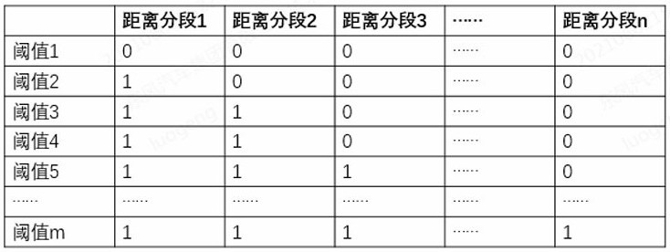 Ultrasonic radar automatic calibration system and method thereof