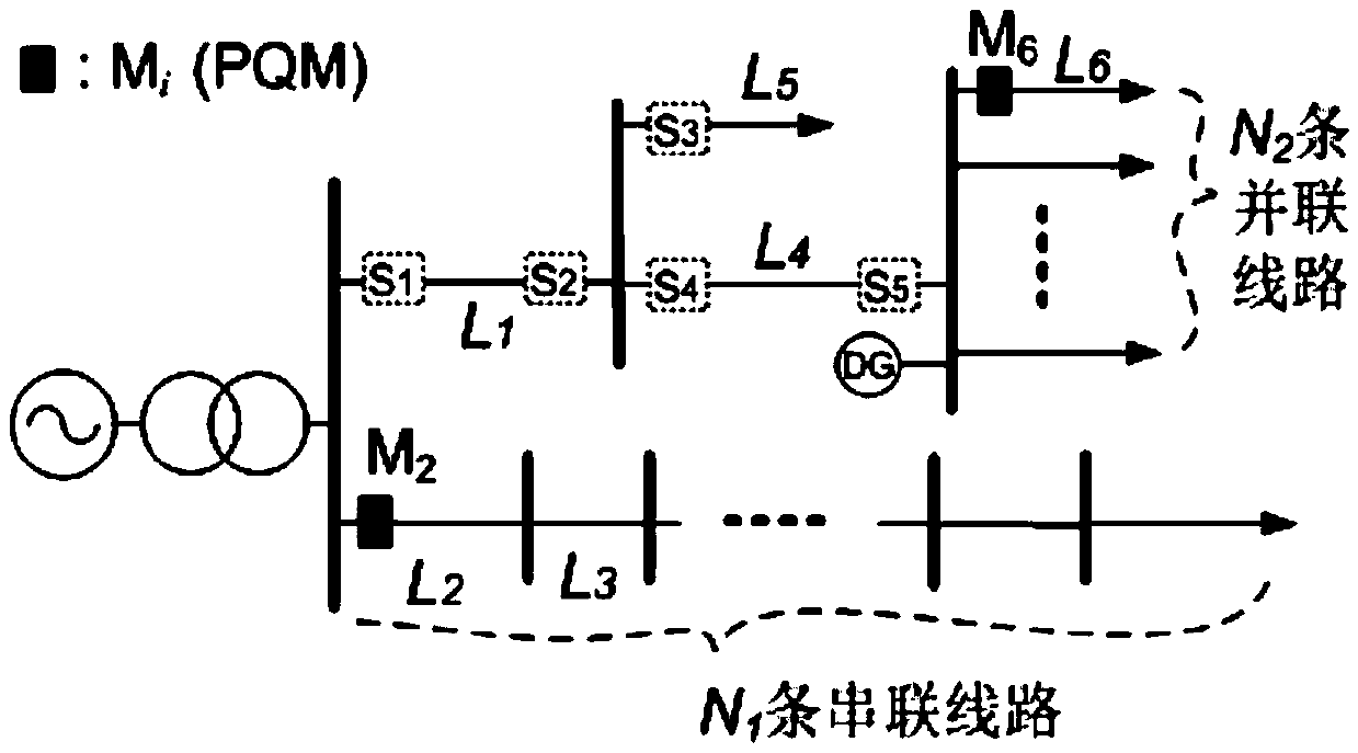 PQ (Power Quality) monitoring point configuration method metering DG (Distributed Generator)