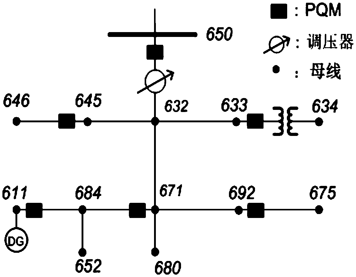 PQ (Power Quality) monitoring point configuration method metering DG (Distributed Generator)