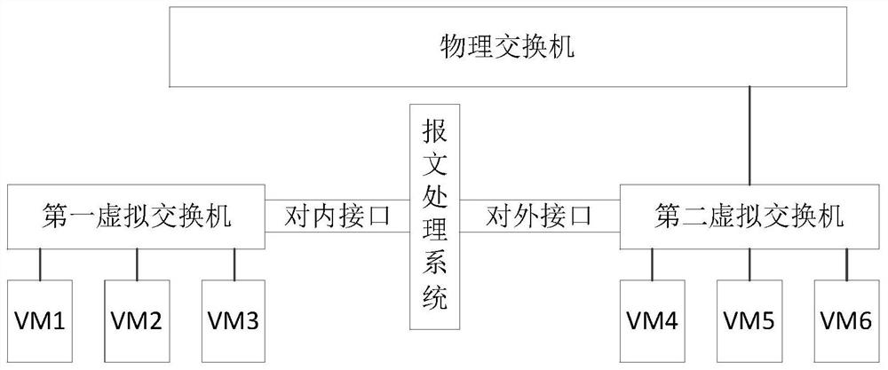 Message processing method, system and storage medium