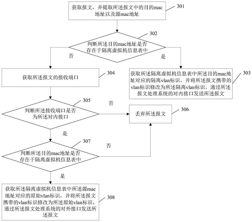 Message processing method, system and storage medium