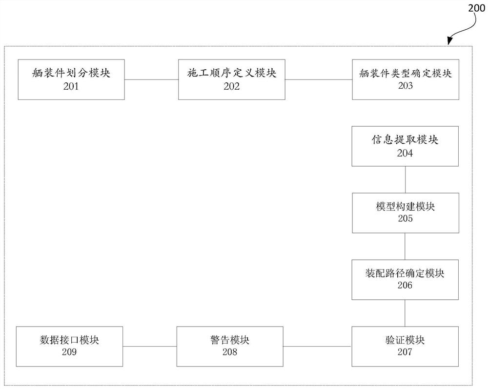 Ship outfitting process sequence automatic planning method and device, terminal and storage medium