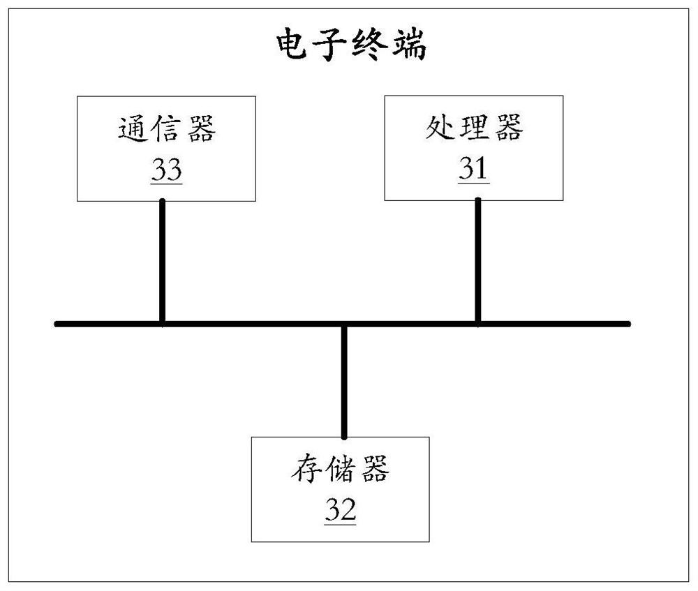 Ship outfitting process sequence automatic planning method and device, terminal and storage medium