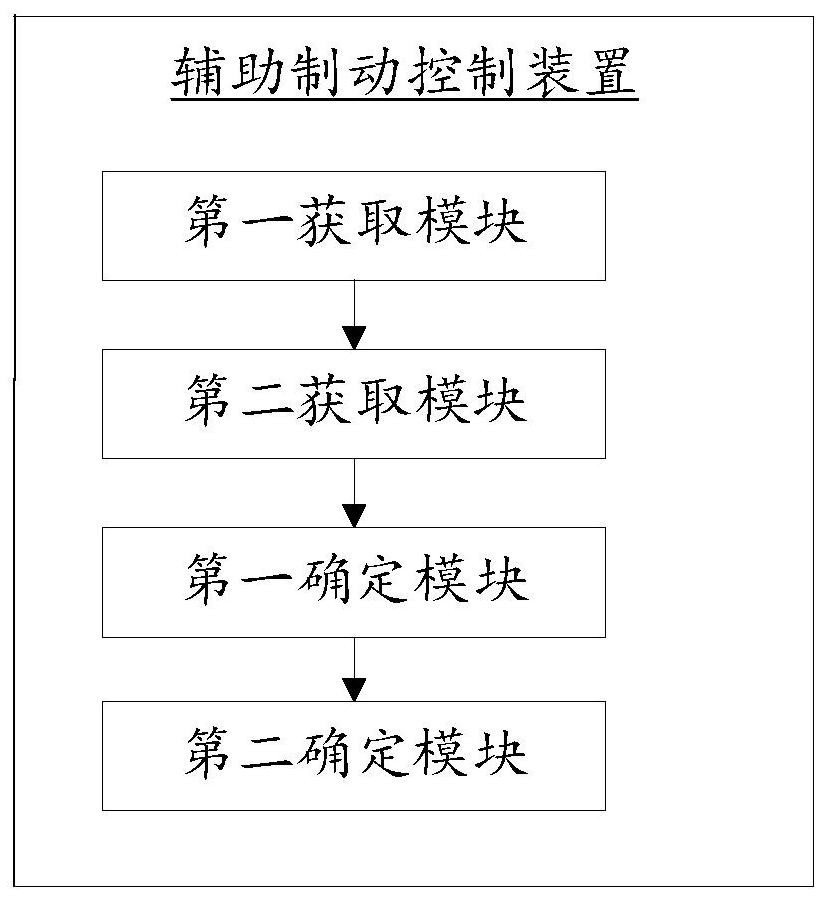 Auxiliary brake control method, device, device and storage medium