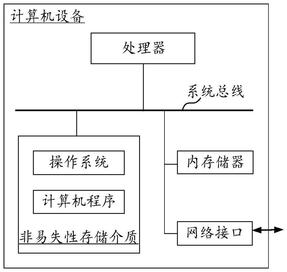 Auxiliary brake control method, device, device and storage medium