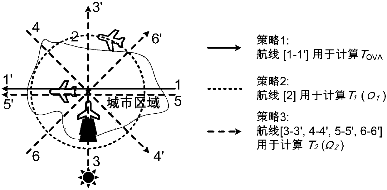 Estimation method of urban complete surface temperature by aerial remote sensing