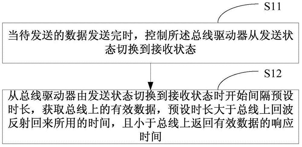 Echo interference elimination method and related apparatus