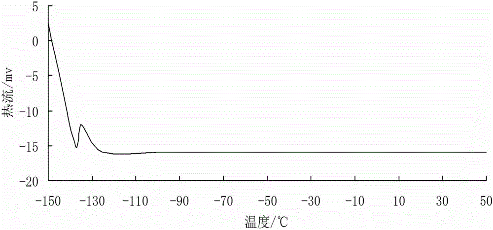 Low-temperature-resistant mixed silicone rubber and preparation method thereof