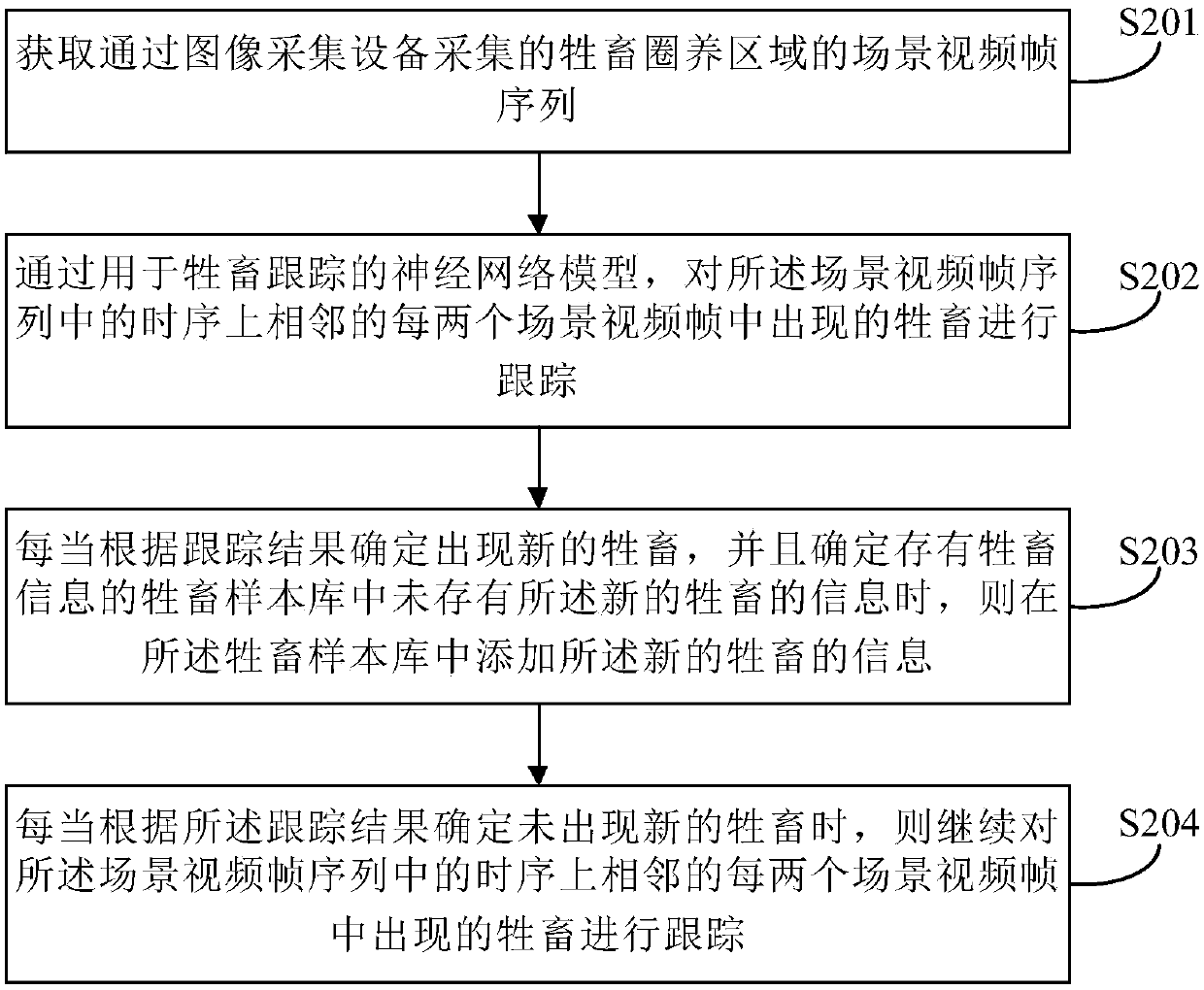 Livestock sample library establishing method and checking method, storage medium and electronic device