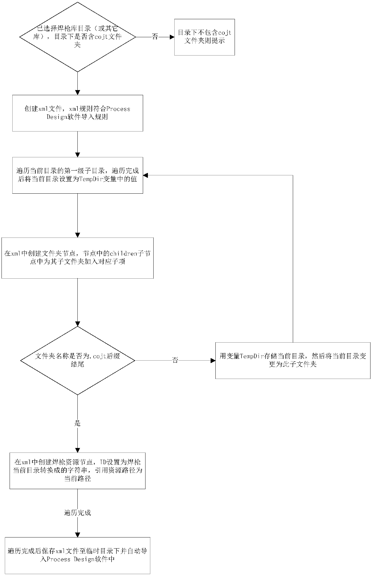 External resource library calling method and system