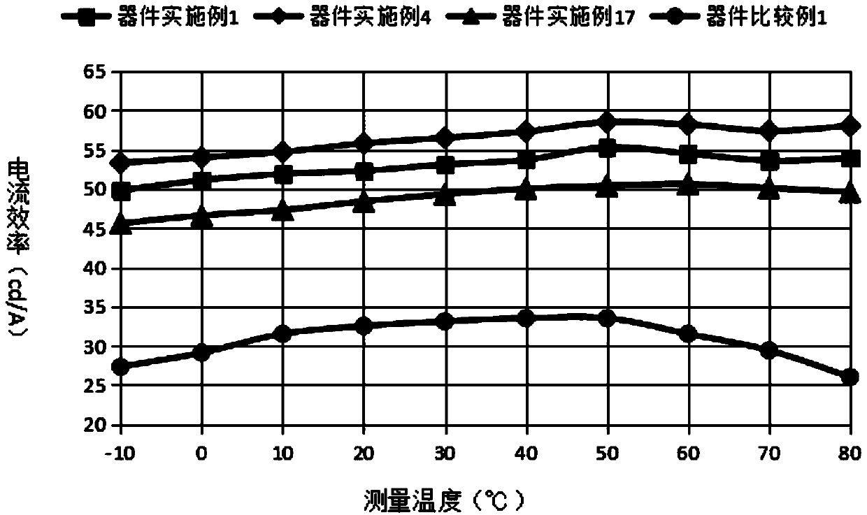 Compound with carbazole as core, preparation method thereof, and application of compound in organic electroluminescent devices