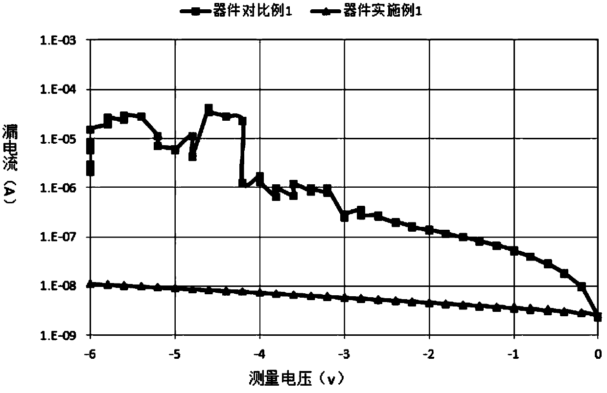 Compound with carbazole as core, preparation method thereof, and application of compound in organic electroluminescent devices