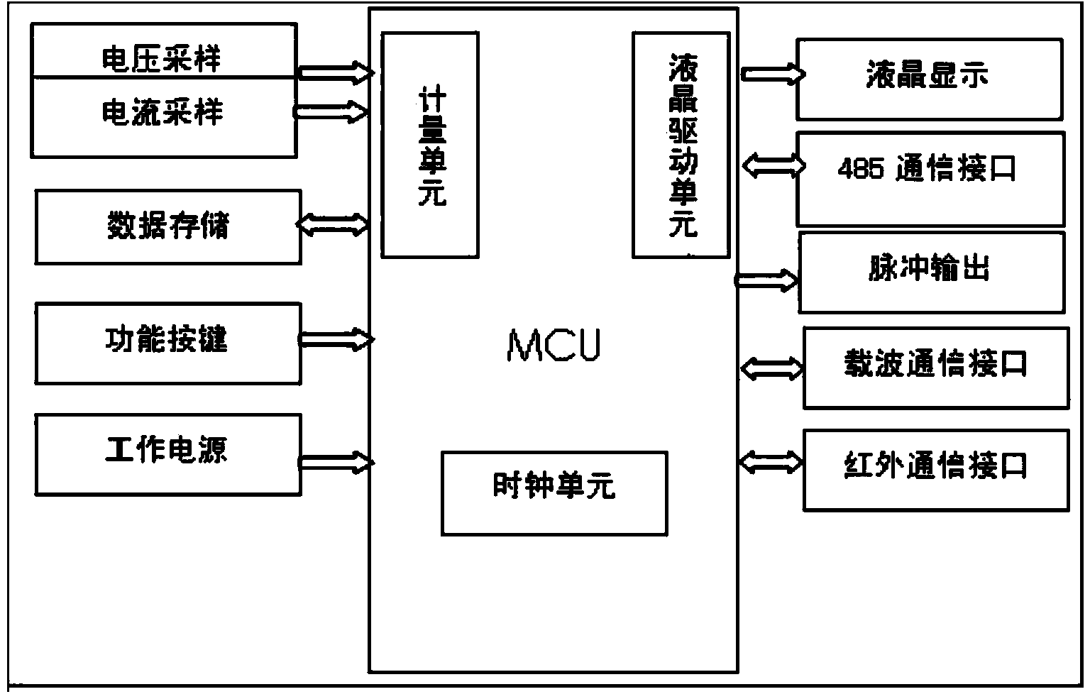 High-precision current sampling circuit of intelligent electric meter