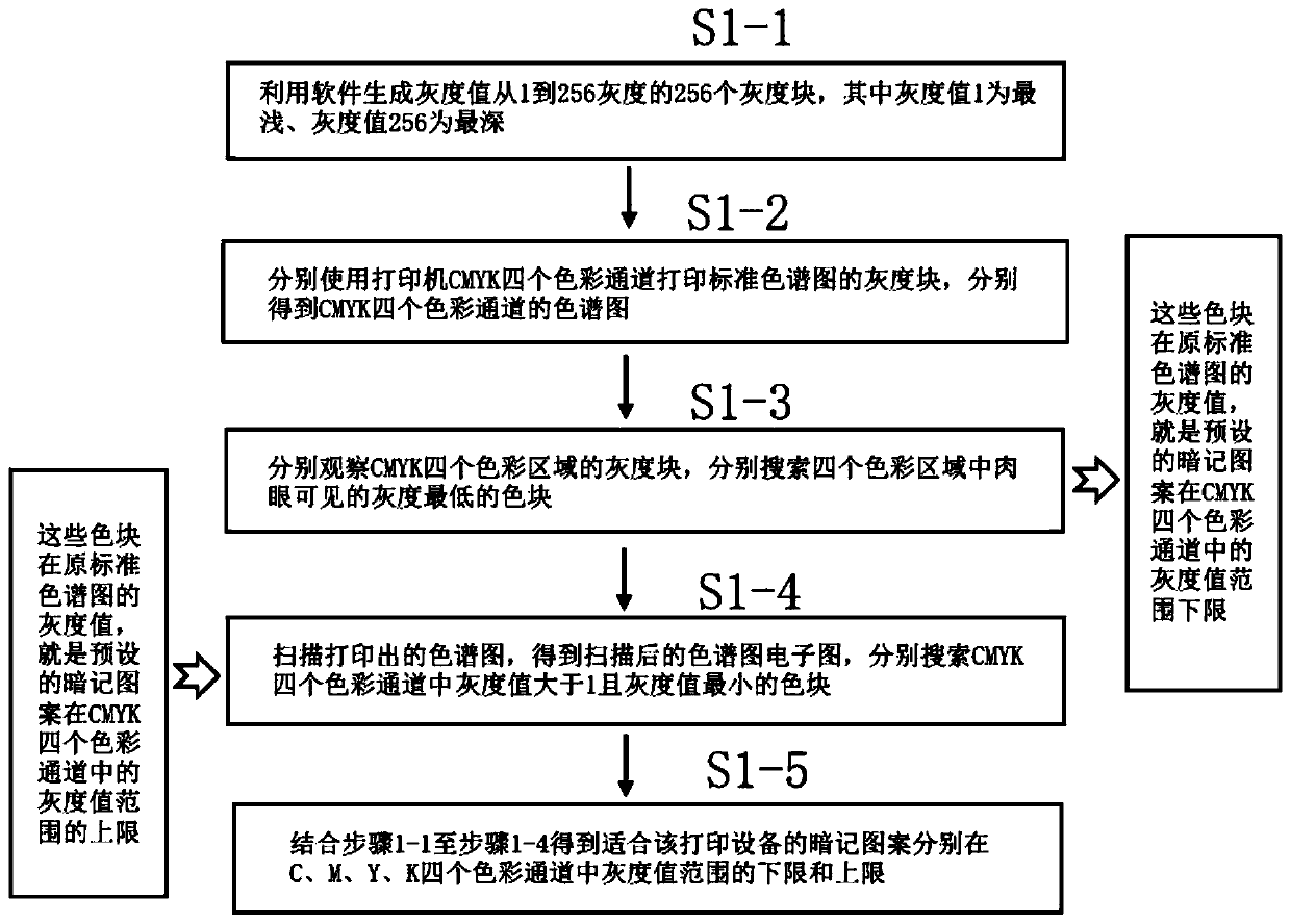 Document anti-copying method and system based on image scrambling